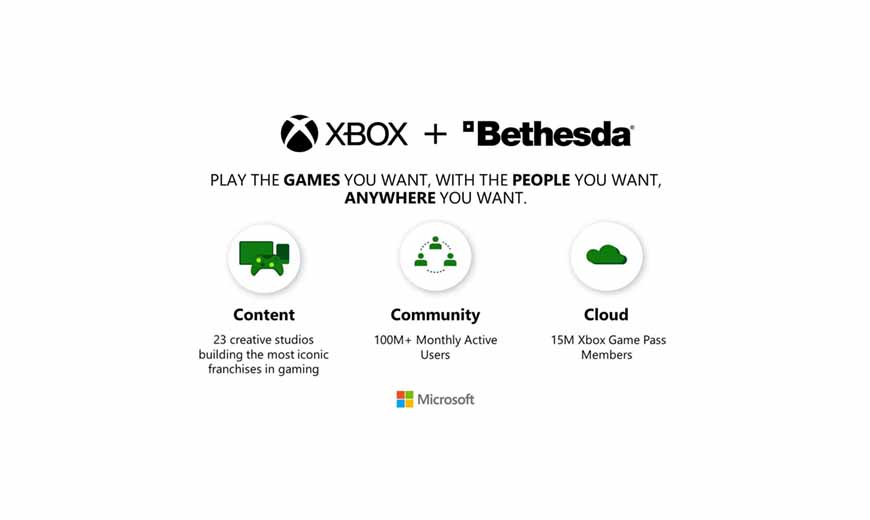 Xbox-Bethesda